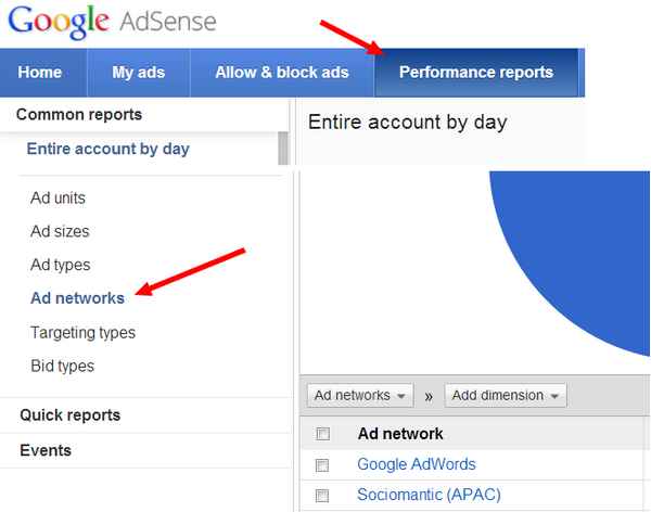 How to check and Block Low RPM Ad Networks in Adsense