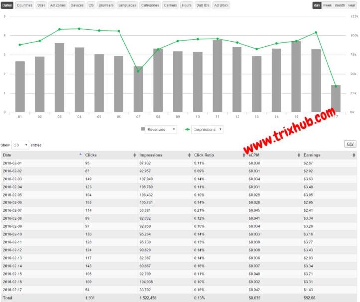 Exoclick earning statistics