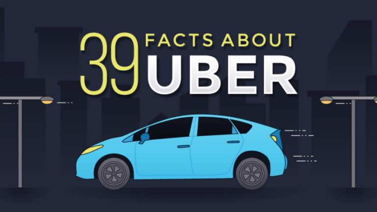 [Infographic] 39 Interesting Facts About Uber You Should Know