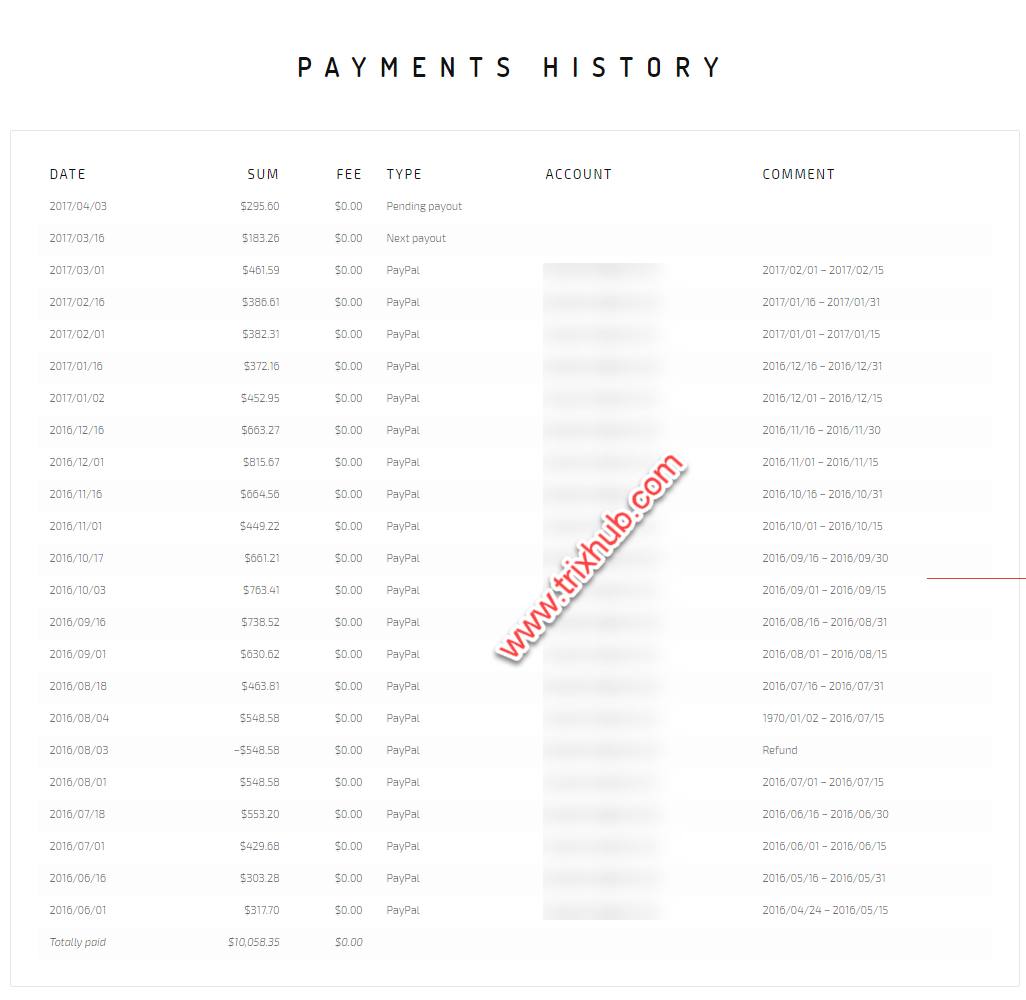 adsterra payment stats