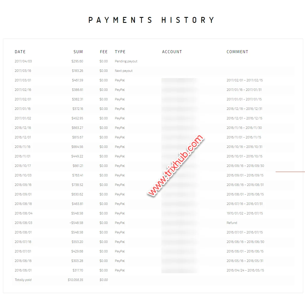 Adsterra Review For Publishers With Payment Proof, Income Reports, Stats