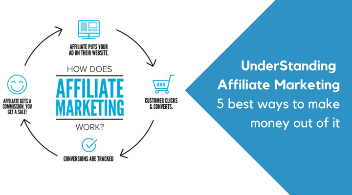 Understanding Affiliate Marketing And 5 Best Ways To Make Money Out of It